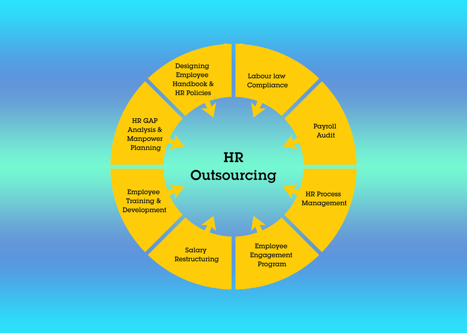 9 Best HR Outsourcing Services in 2026 & Compare Services 2 Best HR Outsourcing Services