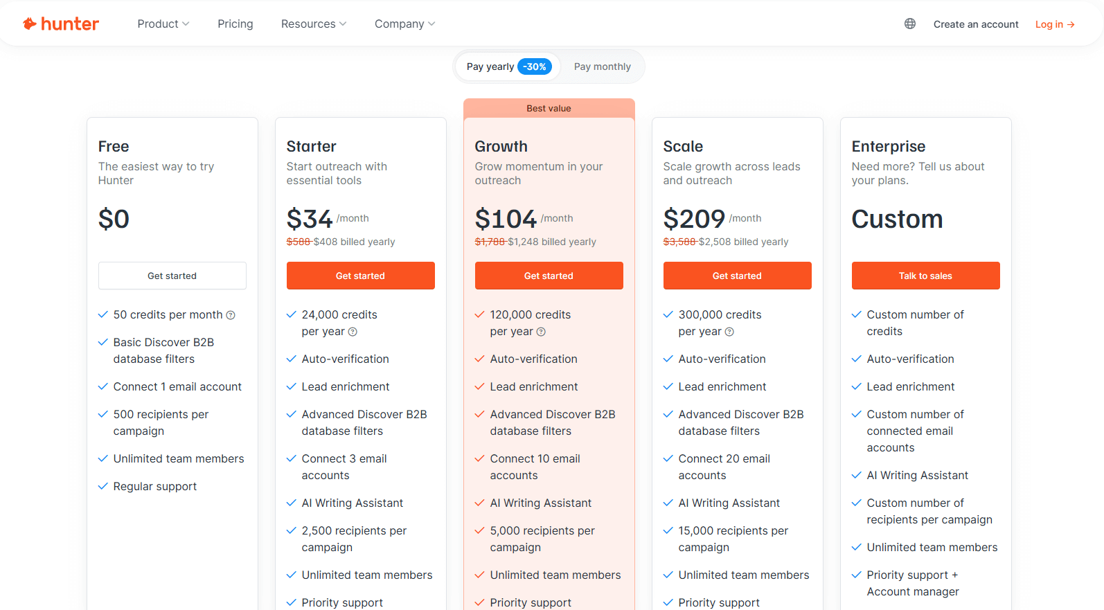 Pricing Hunter.io Review Pros and Cons, How It Can Save Hours